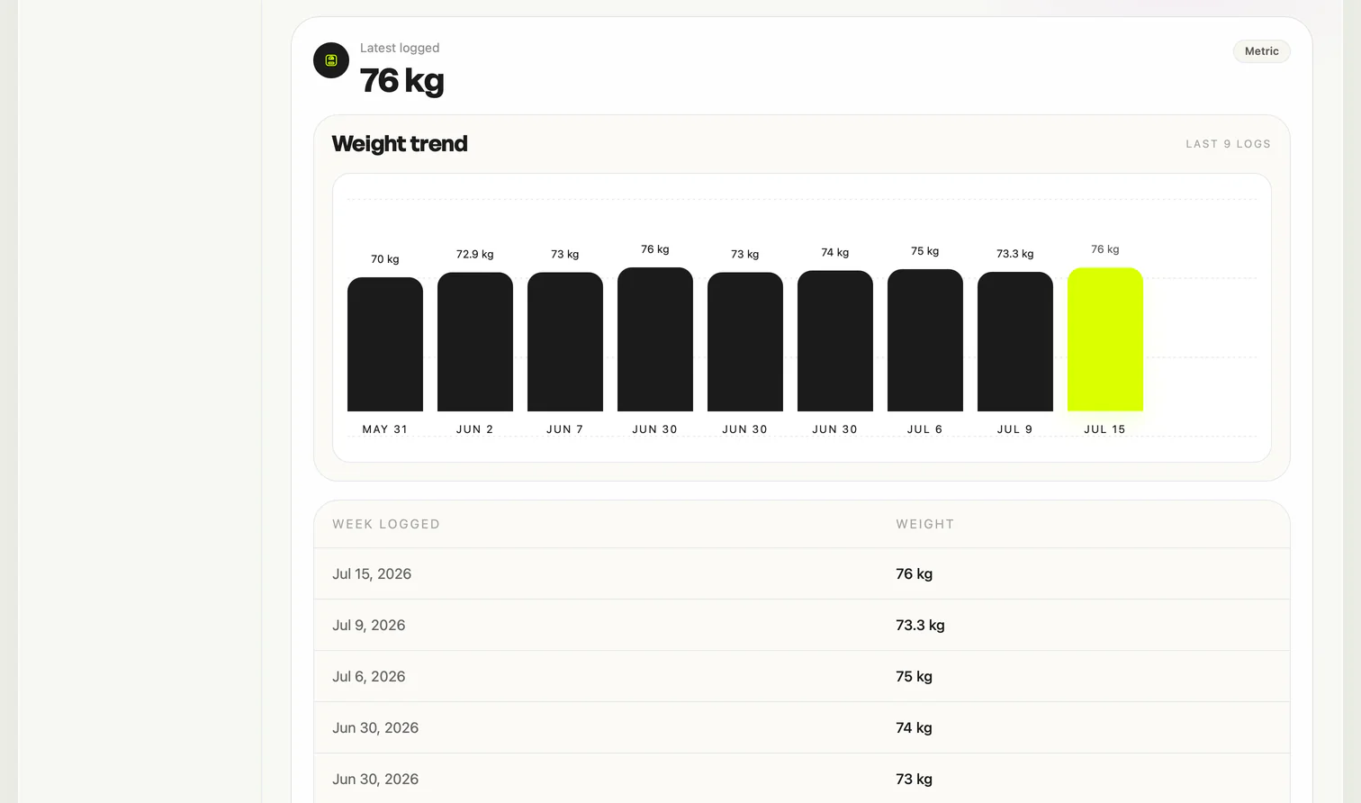 GVT weight-tracking screen with logged entries and weight trend over time