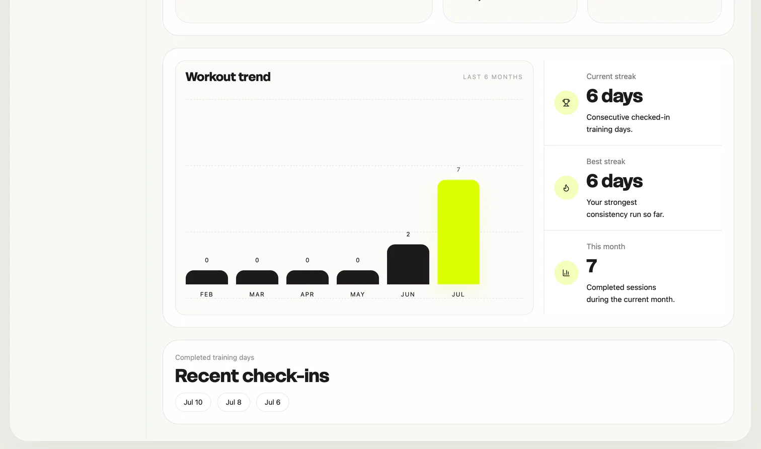 GVT statistics screen with workout trend, current streak, best streak and monthly completed sessions