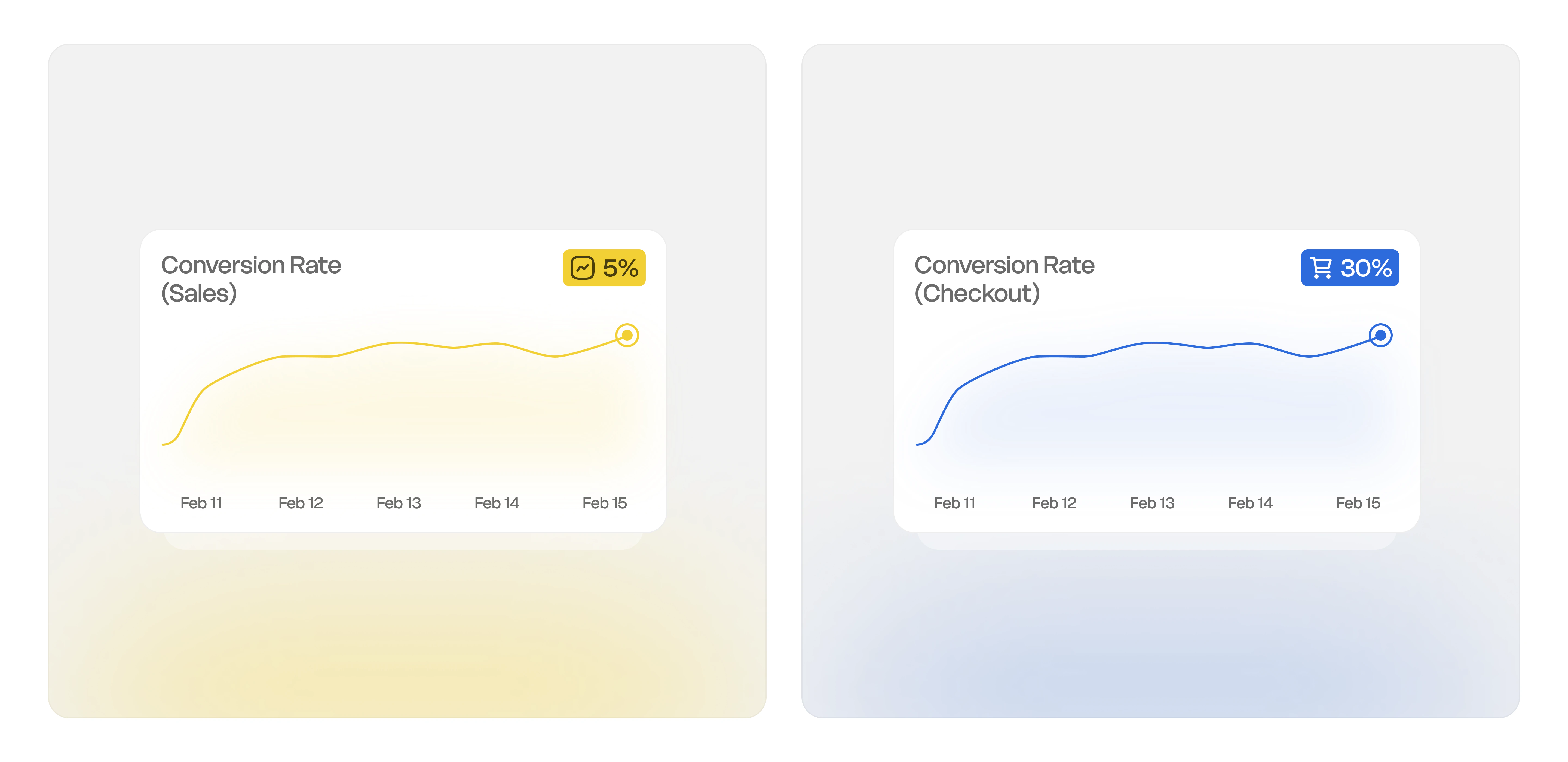 Joseph Abell sales and checkout conversion rate analytics